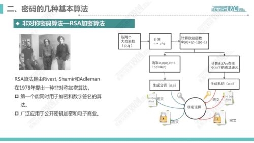 密碼技術(shù)在互聯(lián)網(wǎng)創(chuàng)新應(yīng)用中的核心作用 計(jì)算機(jī)網(wǎng)絡(luò)與軟件開發(fā)的融合實(shí)踐